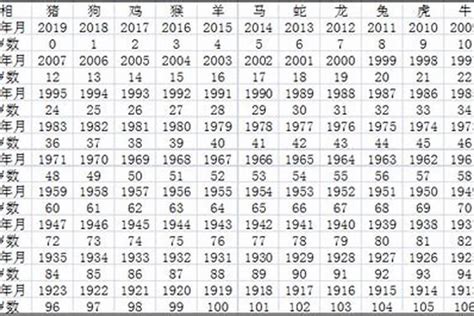 1967属什么|1967出生属什么生肖查询，1967多大年龄，1967今年几岁